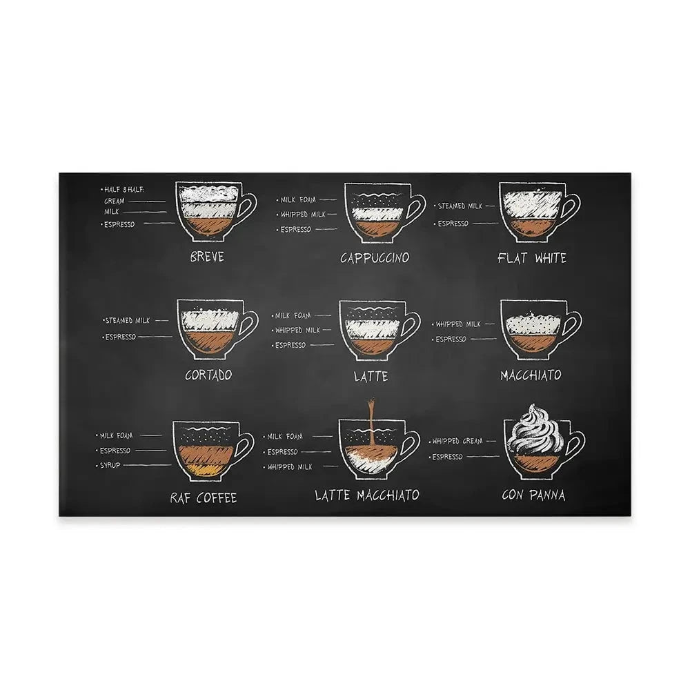 Coffee Types Canvas Print