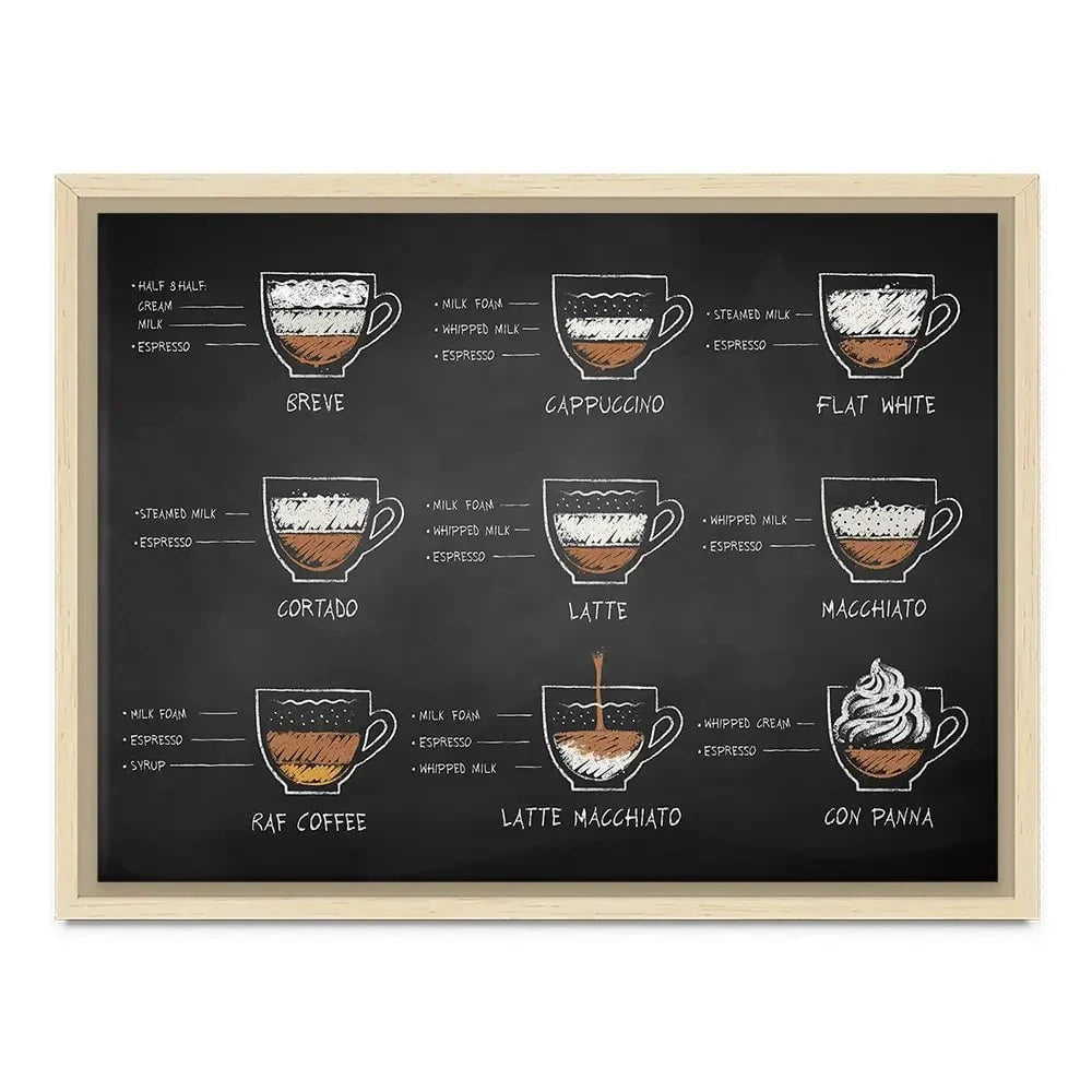Coffee Types Canvas Print