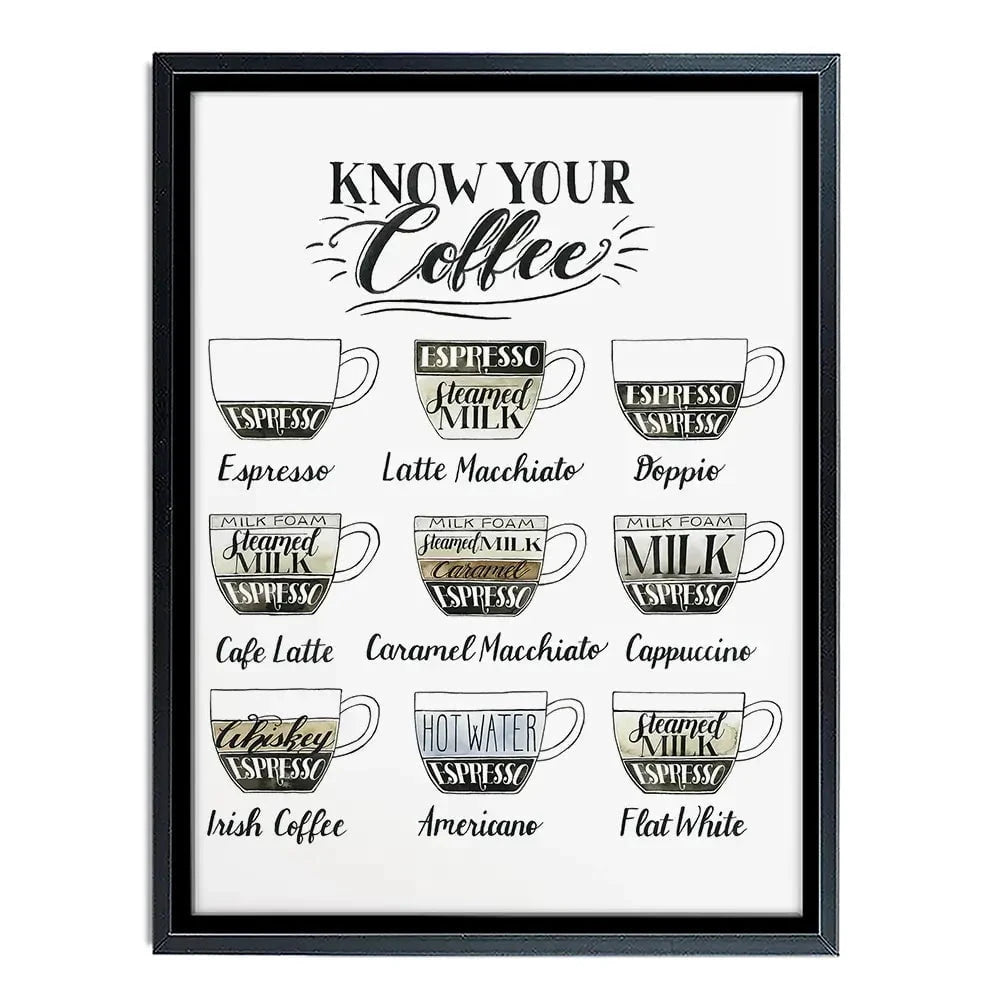 Coffee Chart Canvas Print Coffee Chart Canvas Print wall art product Grace Popp