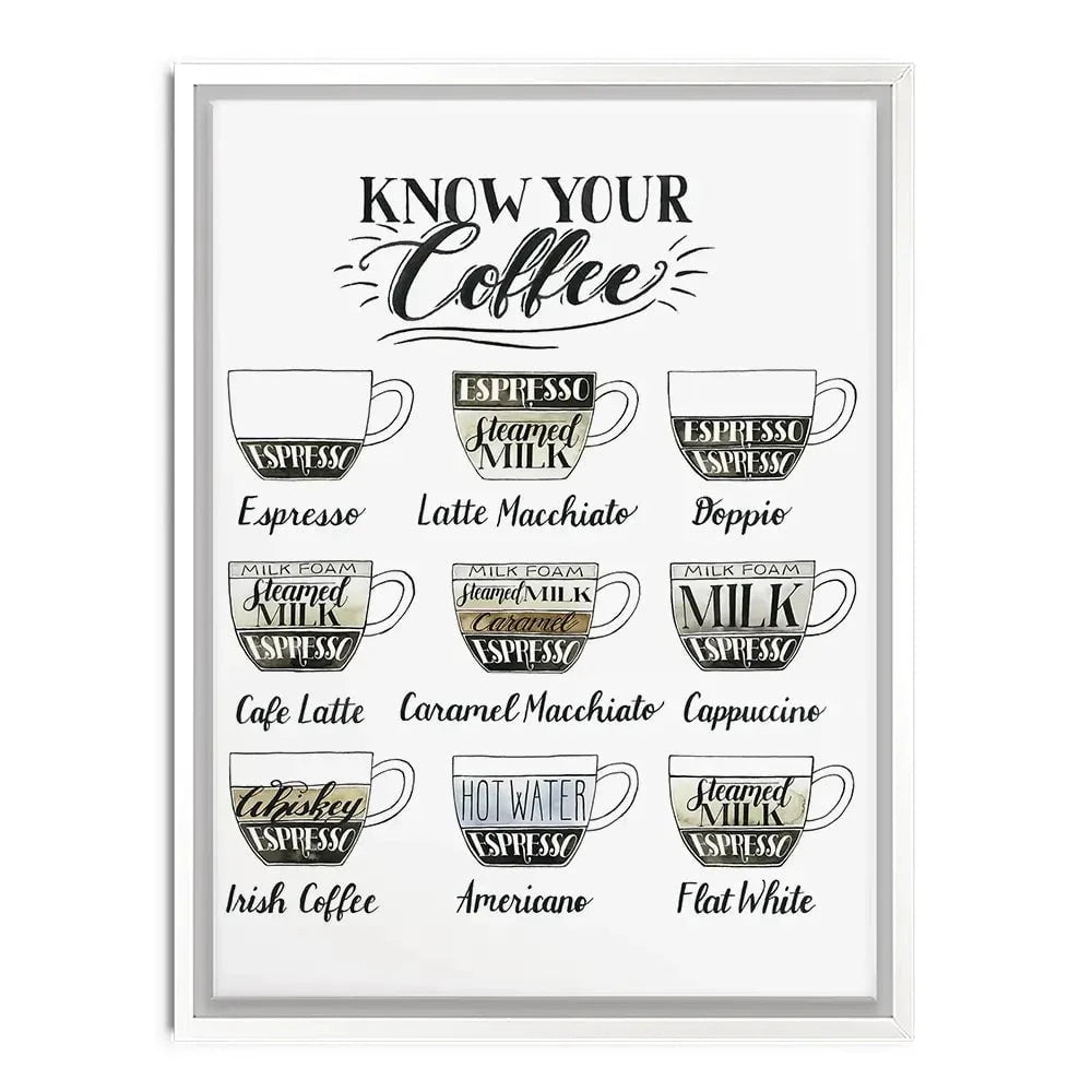 Coffee Chart Canvas Print Coffee Chart Canvas Print wall art product Grace Popp