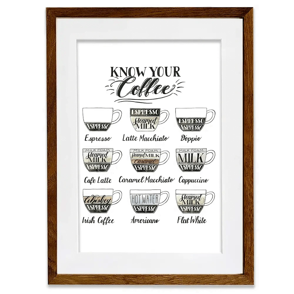 Coffee Chart Framed Art Print Coffee Chart Framed Art Print wall art product Grace Popp