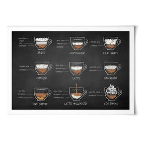 Coffee Types Art Print Coffee Types Art Print wall art product Sonya illustration / Shutterstock