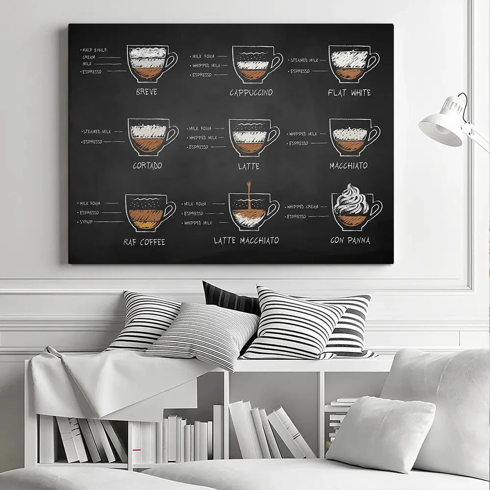 Coffee Types Canvas Print Coffee Types Canvas Print wall art product Sonya illustration / Shutterstock