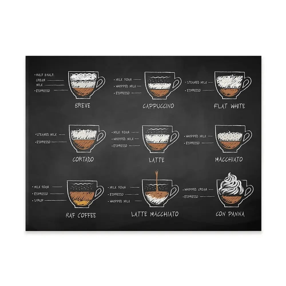 Coffee Types Canvas Print Coffee Types Canvas Print wall art product Sonya illustration / Shutterstock