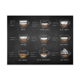 Coffee Types Canvas Print Coffee Types Canvas Print wall art product Sonya illustration / Shutterstock