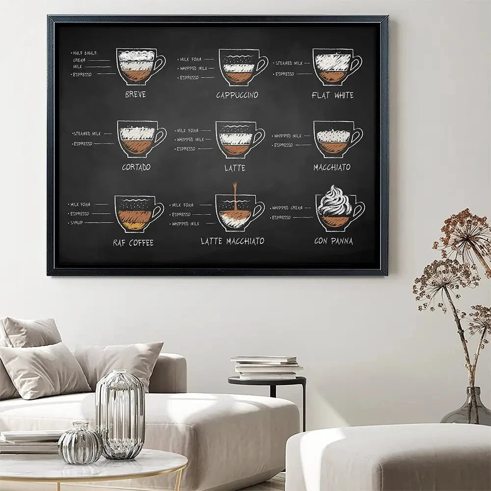 Coffee Types Canvas Print Coffee Types Canvas Print wall art product Sonya illustration / Shutterstock