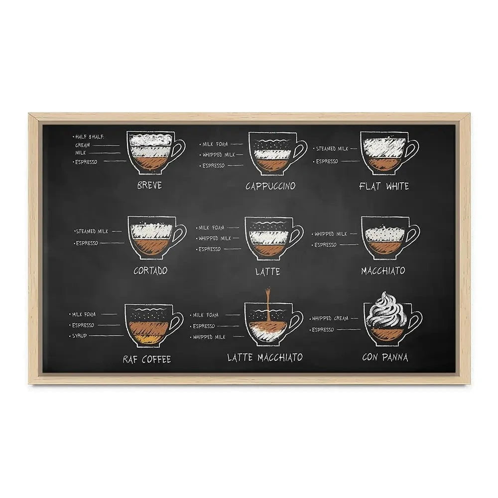 Coffee Types Canvas Print Coffee Types Canvas Print wall art product Sonya illustration / Shutterstock