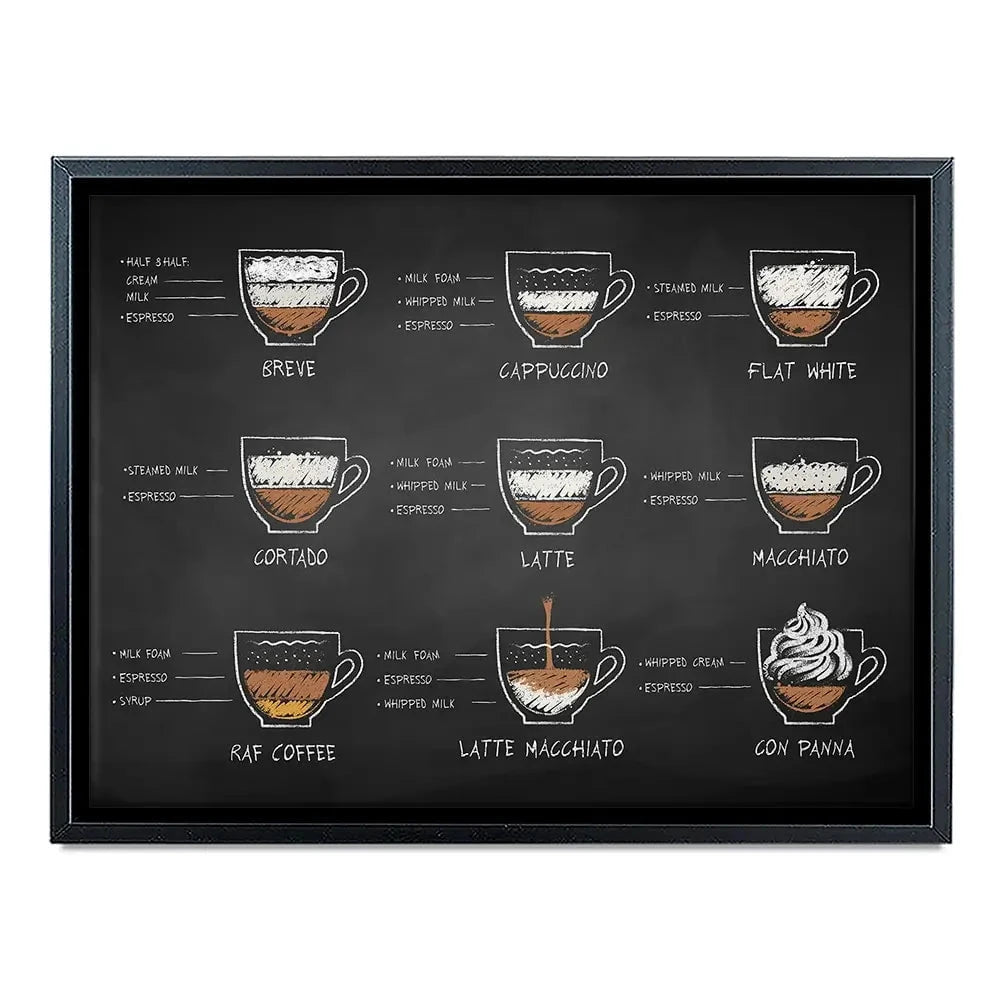 Coffee Types Canvas Print Coffee Types Canvas Print wall art product Sonya illustration / Shutterstock