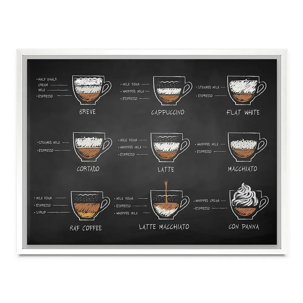 Coffee Types Canvas Print Coffee Types Canvas Print wall art product Sonya illustration / Shutterstock