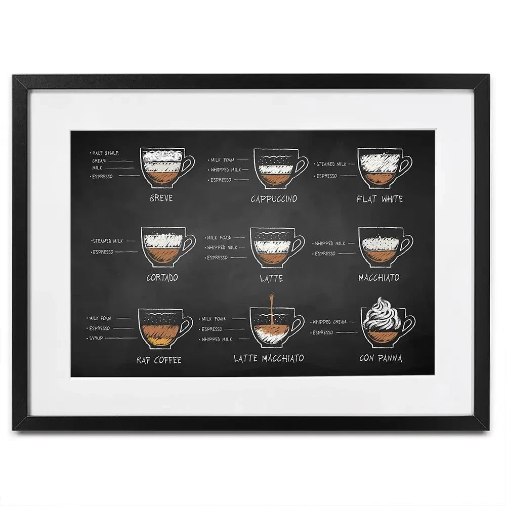 Coffee Types Framed Art Print Coffee Types Framed Art Print wall art product Sonya illustration / Shutterstock