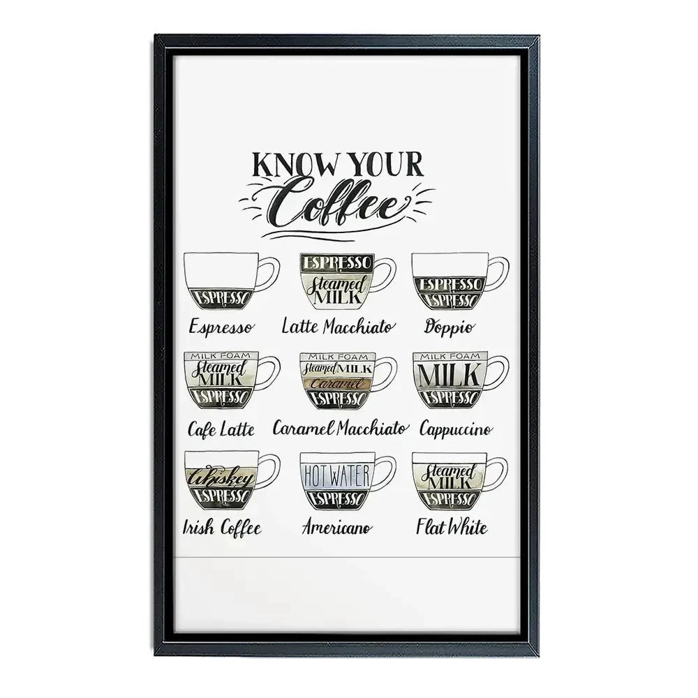 Coffee Chart Canvas Print Coffee Chart Canvas Print wall art product Grace Popp
