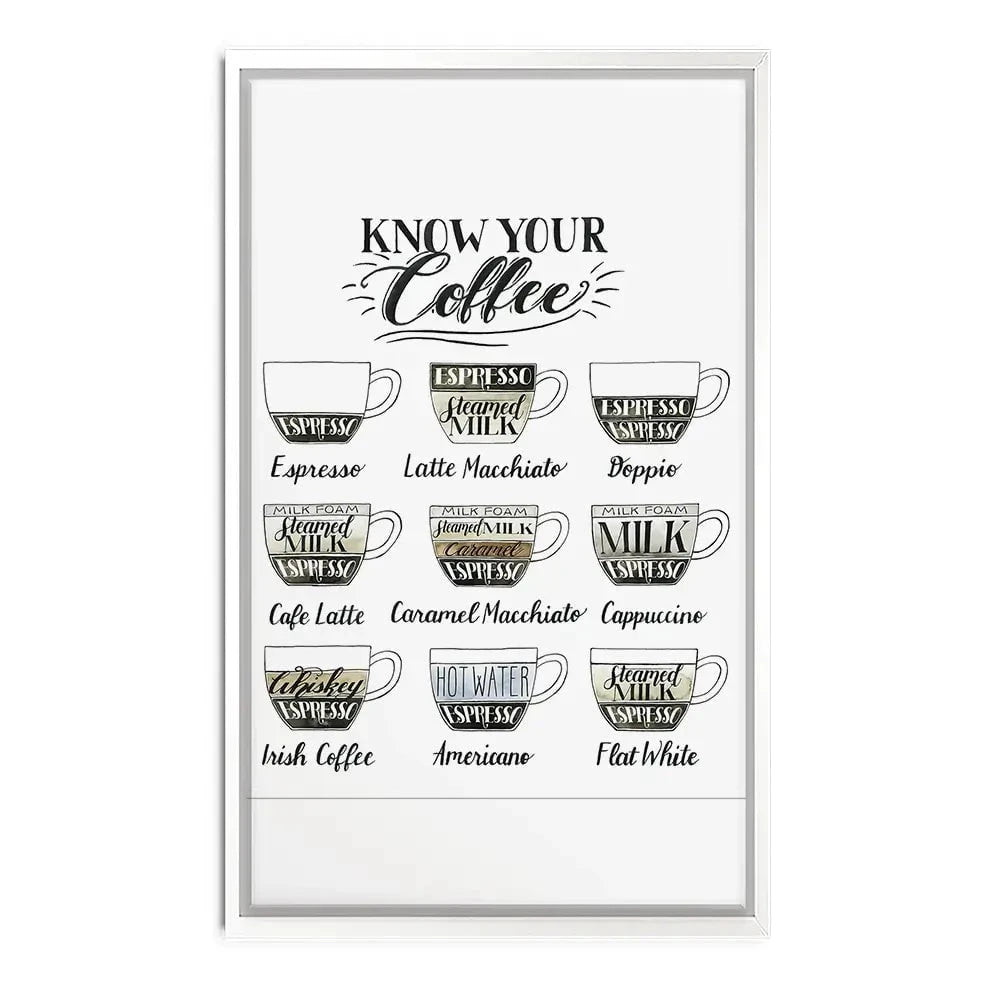 Coffee Chart Canvas Print Coffee Chart Canvas Print wall art product Grace Popp