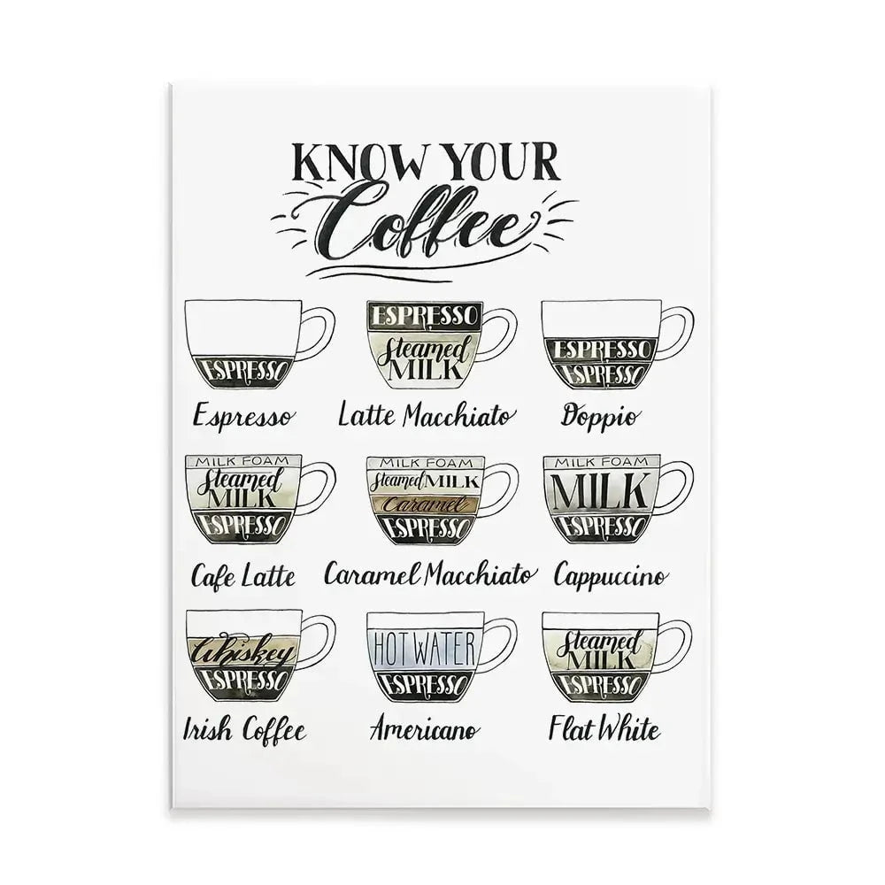 Coffee Chart Canvas Print Coffee Chart Canvas Print wall art product Grace Popp