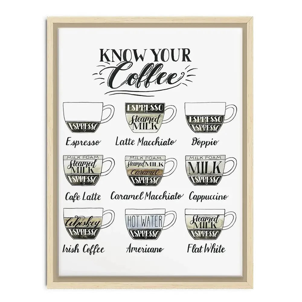Coffee Chart Canvas Print Coffee Chart Canvas Print wall art product Grace Popp