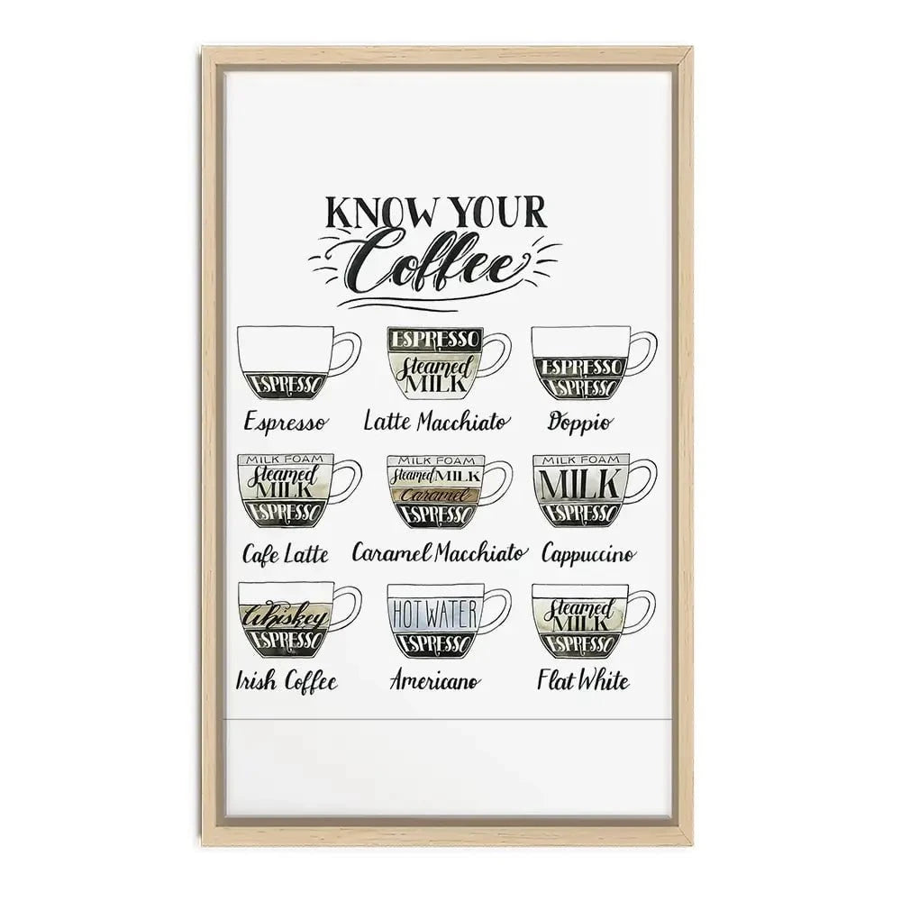 Coffee Chart Canvas Print Coffee Chart Canvas Print wall art product Grace Popp