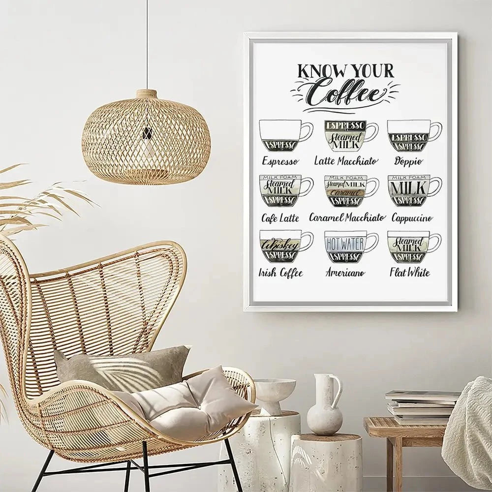 Coffee Chart Canvas Print Coffee Chart Canvas Print wall art product Grace Popp